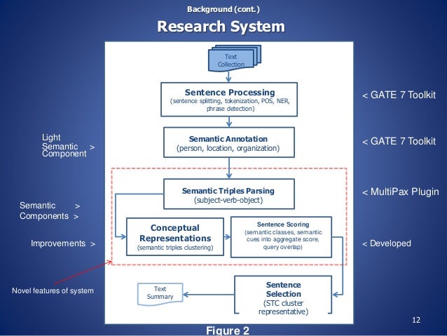 Pay someone do my dissertation online California - writing