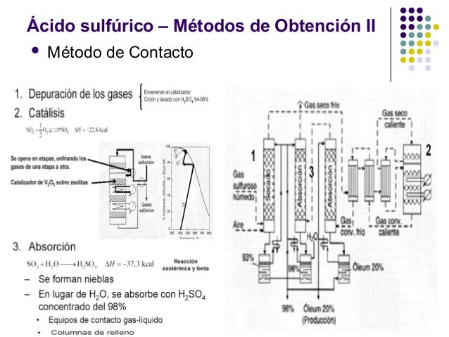 Química descriptiva del azufre