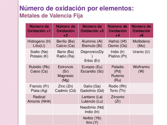 Química inorgánica