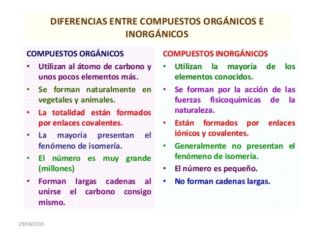 Cuadro comparativo de quimica organica e inorganica - Imagui