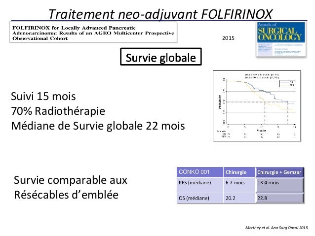 Cancer du cavum et ganglion signe le most cancers homme