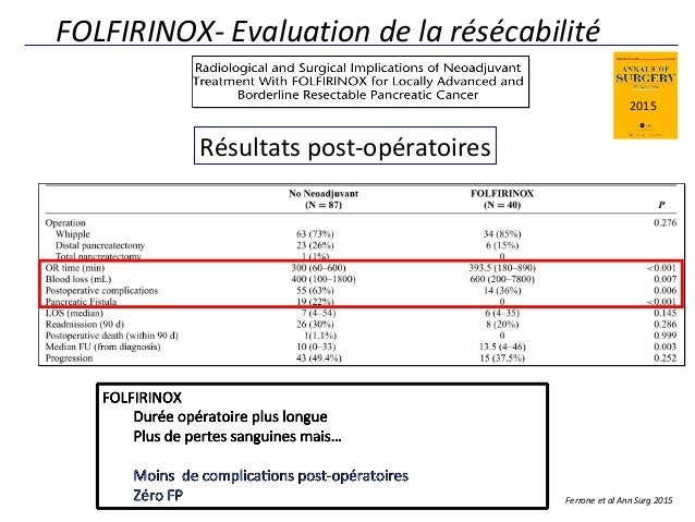 Colorectal cancer medical trials cancer poumon avancé symptomes