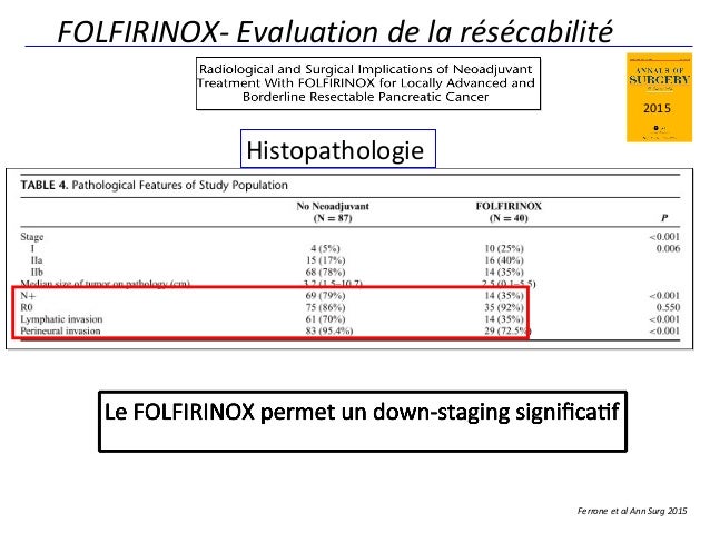 Chimiothérapie Folfirinox