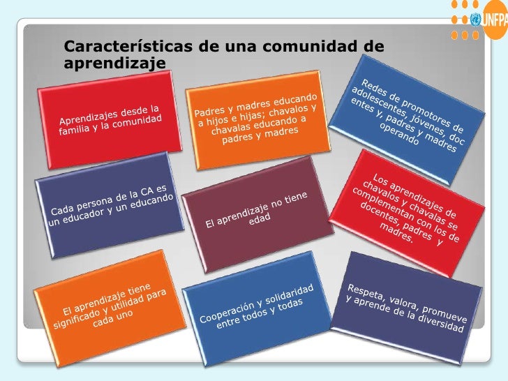 Qué son las comunidades de aprendizaje y cómo