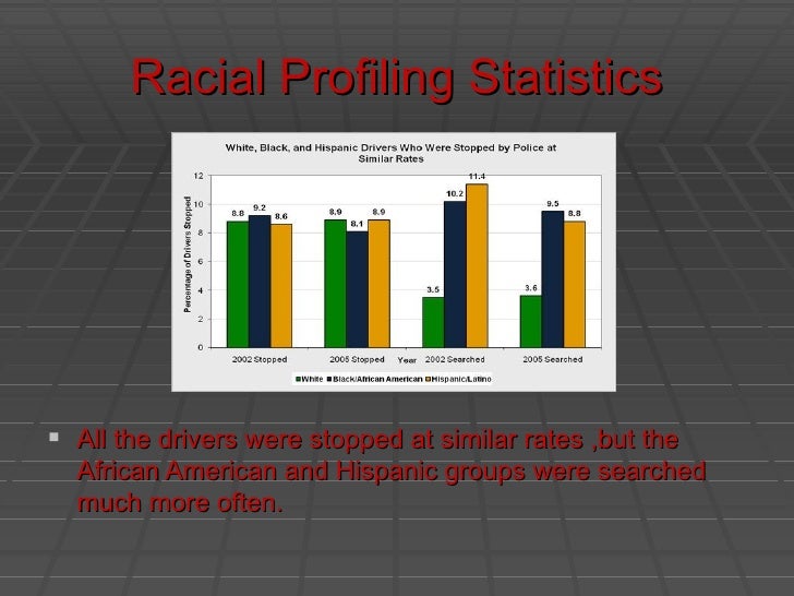 essays racial profiling airports essays racial profiling airports