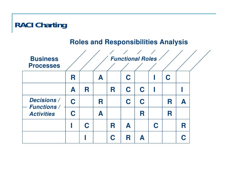 clinical workflow analysis clinical workflow analysis best free home design clinical workflow analysis clinical workflow analysis best free home design