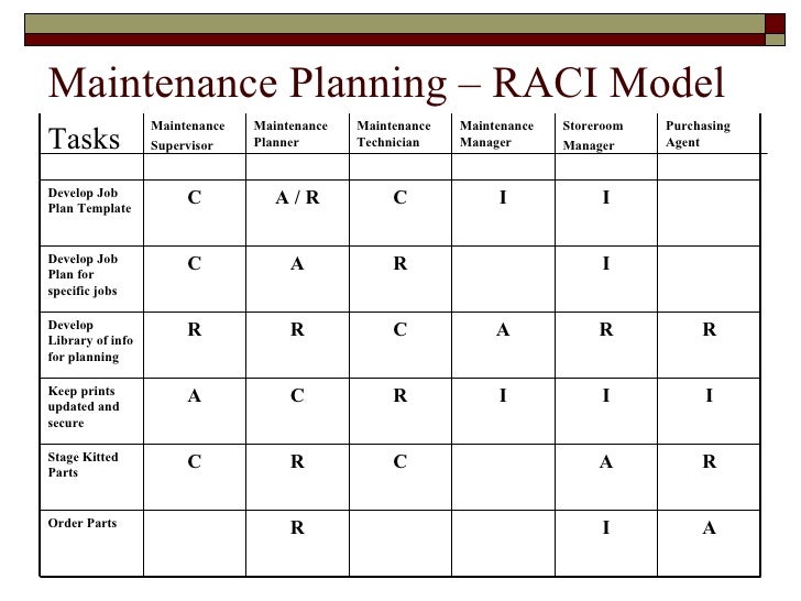 raci document template