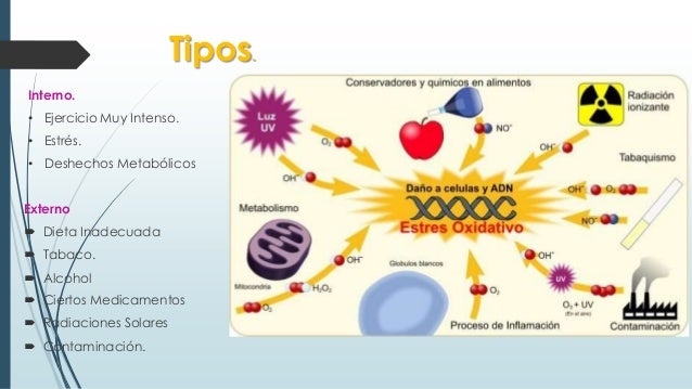 Imagenes Libres Formacion | radicales libres Imagenes Libres Formacion | radicales libres