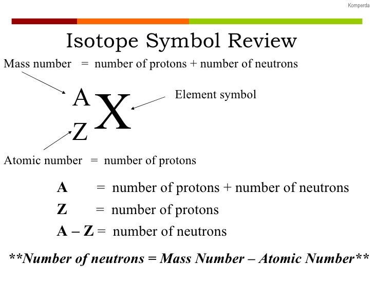 Radioactive decay