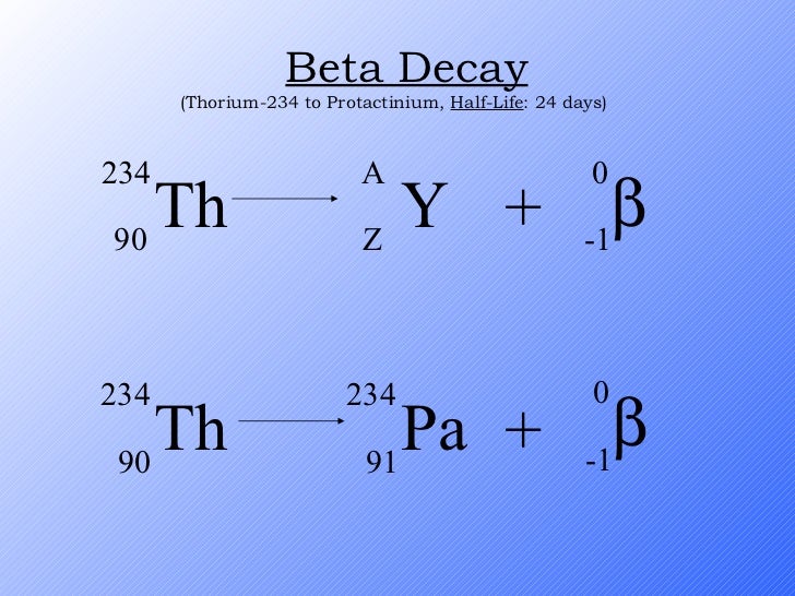 radioactive decay honors radioactive decay equation