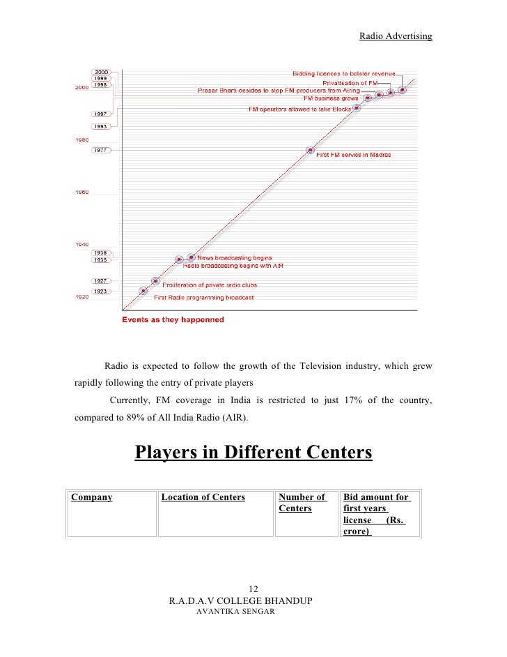 radio advertising essay radio advertising essay