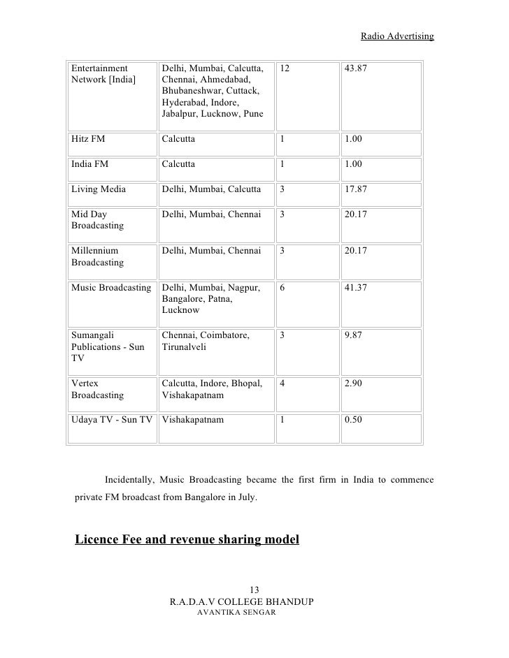 Cheap custom essays