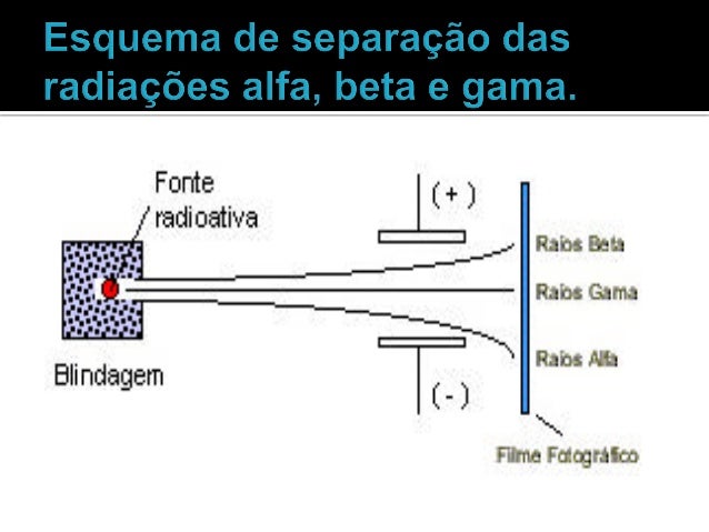 Ensaio de rutherford