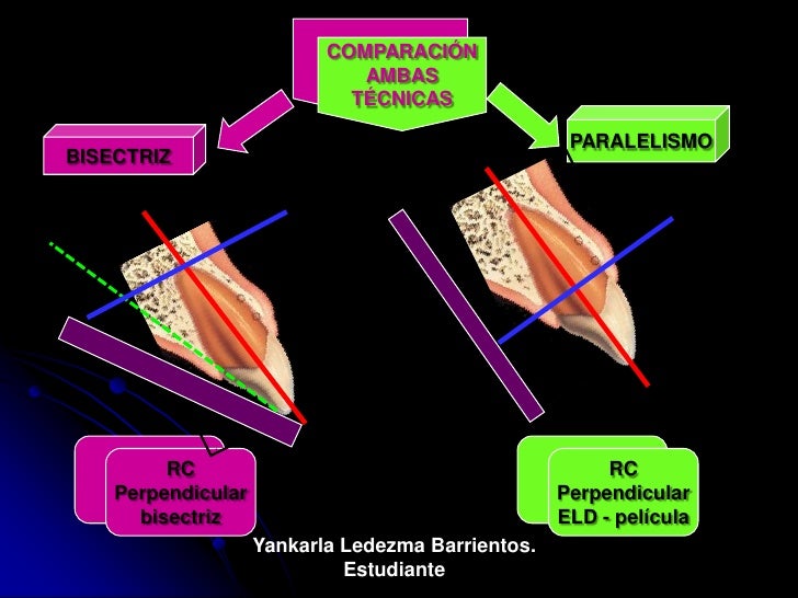 Radiologia