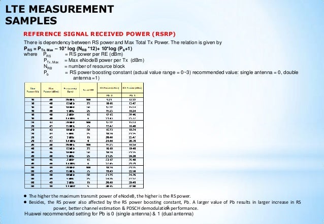 lte rssi good values lte rssi good values