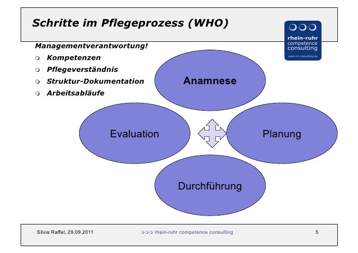 4 Schritte Pflegeprozess Nach Who