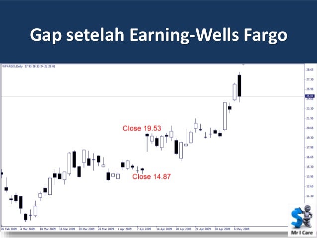 Wells fargo option trading levels