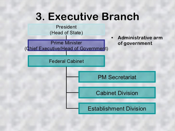 Branches in pakistan