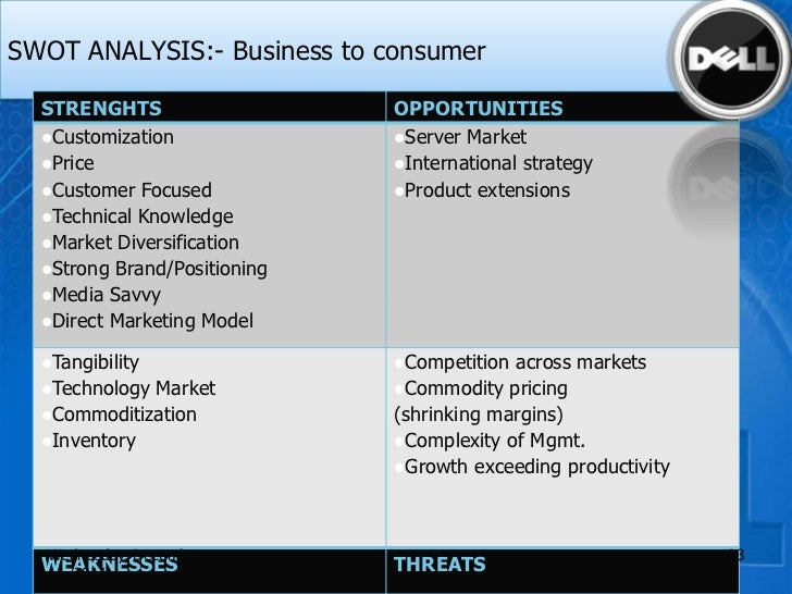 swot analysis dell business model Dell swot swot analysis dell whilst this is a tremendous advantage in terms of business operations, allowing dell to focus on marketing and logistics. swot analysis dell business model Dell swot swot analysis dell whilst this is a tremendous advantage in terms of business operations, allowing dell to focus on marketing and logistics.