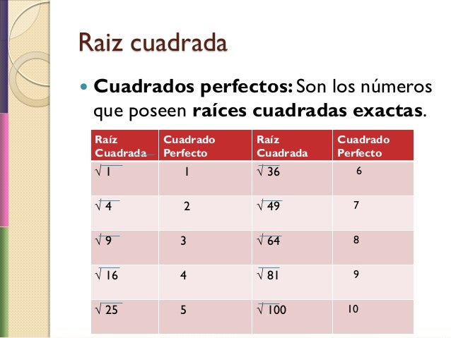 Tabla De Raíces Cuadradas Y Cúbicas es.slideshare.net