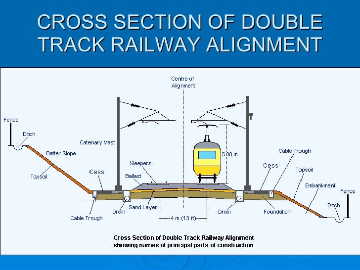 Alfa img - Showing &gt; Cross Section Railroad Track Size