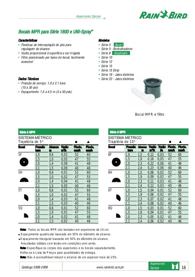 Catalogo Geral Rain Bird