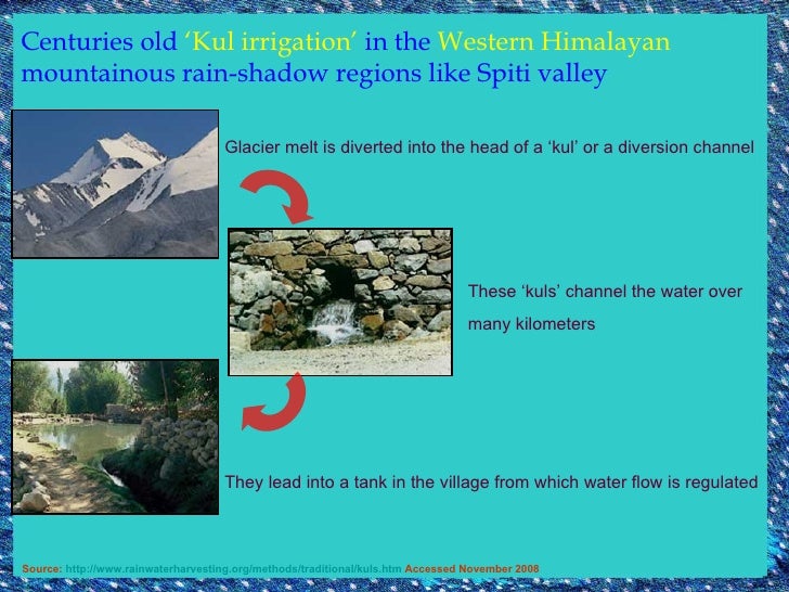 Rainwater Harvesting Cbse