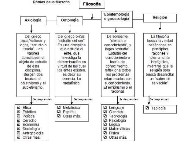DISCIPLINAS DE DERECHO disciplinas de derecho: