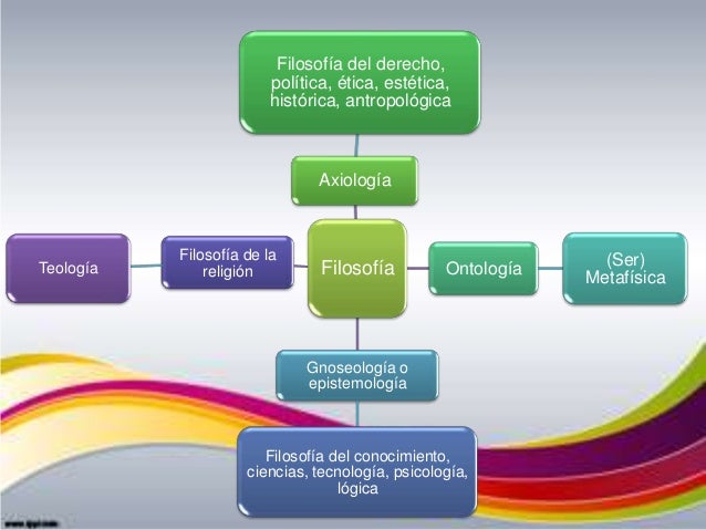 Ramas de la filosofia