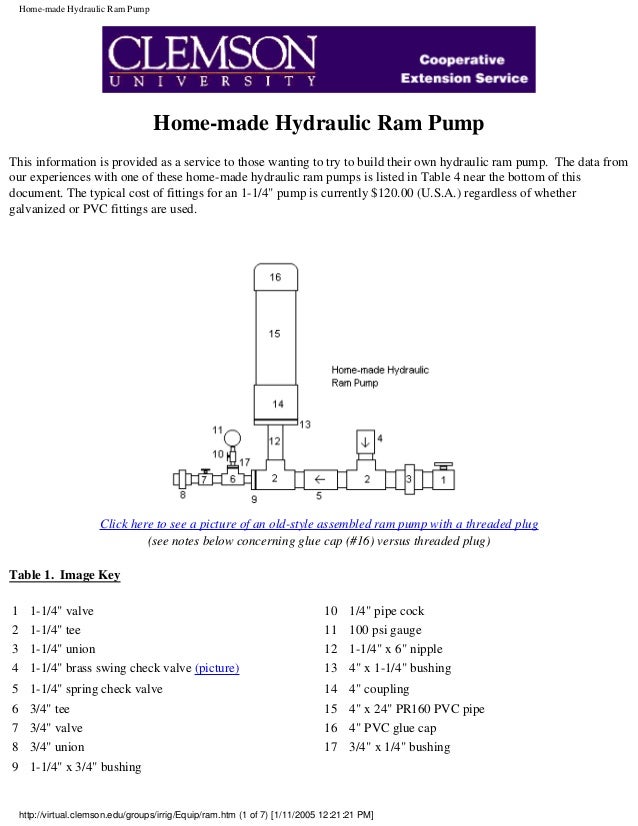 HomeMade Hydraulic Ram Pump Clemson University