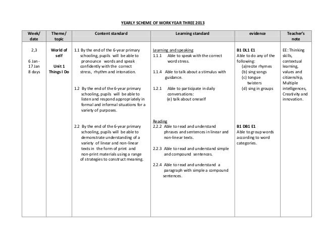 Rancangan Tahunan B Inggeris Tahun 2 Kssr Yearly Scheme