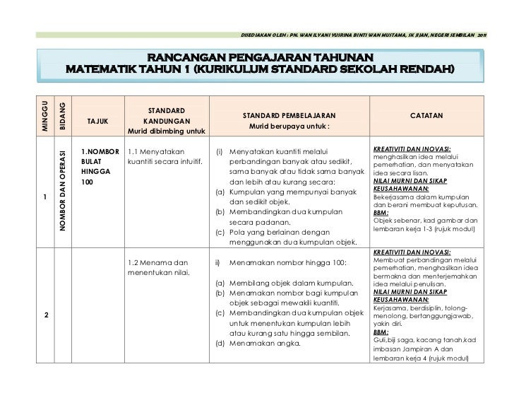 Rpt matematik tahun 1 2022