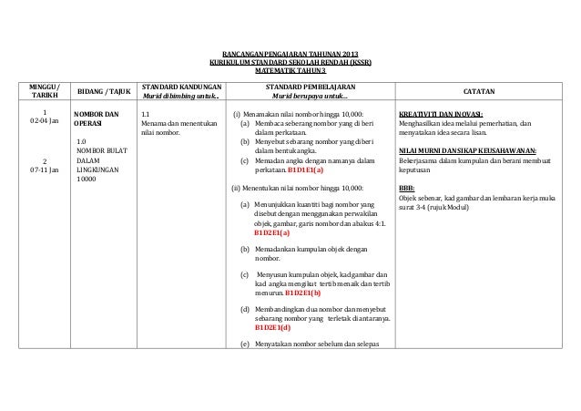 Rancangan pengajaran tahunan matematik tahun3 kssr