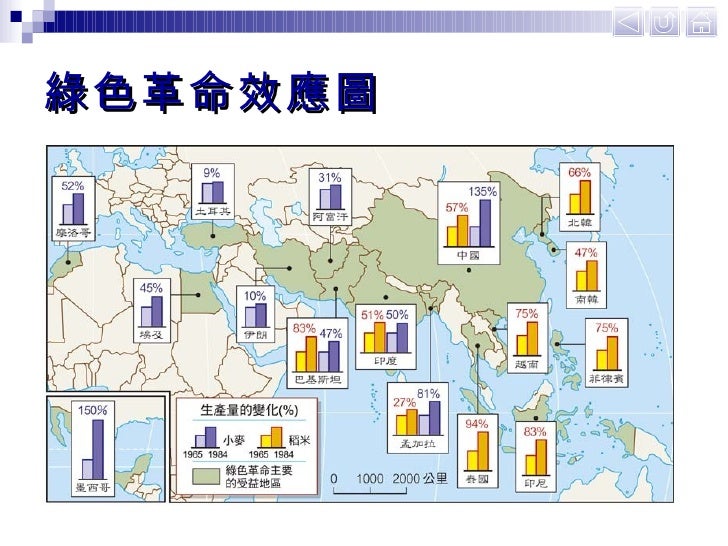 綠色革命效應圖 