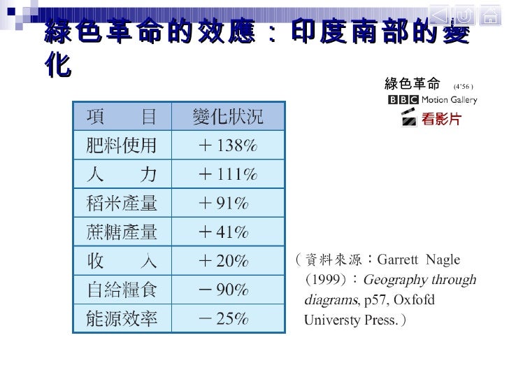 綠色革命的效應：印度南部的變化 綠色革命  (4’56 ) 