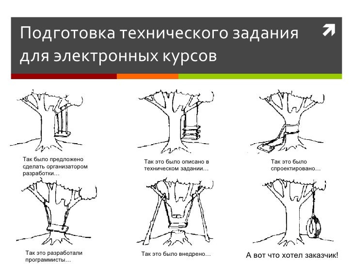 Как изготовить техническое задание Как изготовить техническое задание