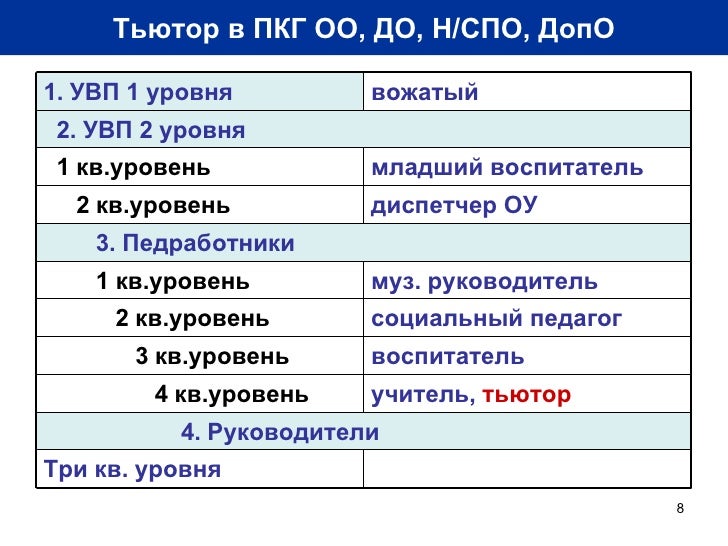 должностная инструкция диспетчер