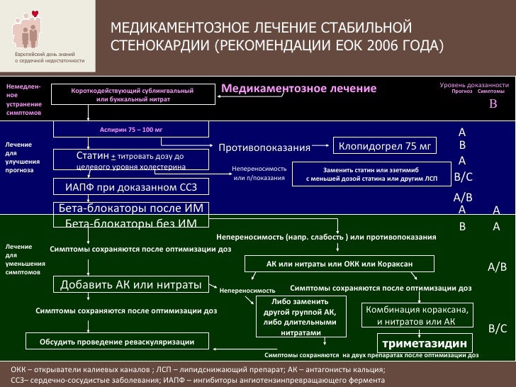 эзетимиб статин эзетимиб статин