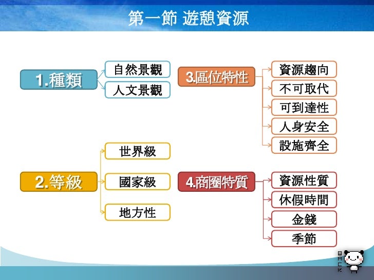 第一節 遊憩資源


       自然景觀            資源趨向
1.種類          3.區位特性
       人文景觀            不可取代
                       可到達性
      ...