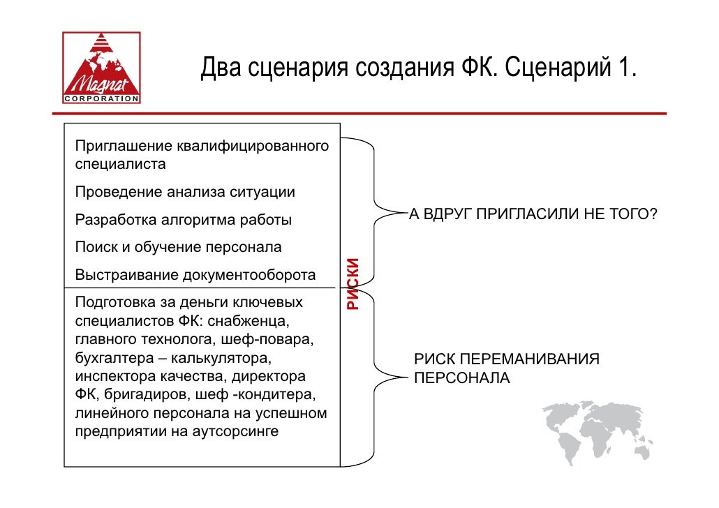 Сценарий для предприятий Сценарий для предприятий