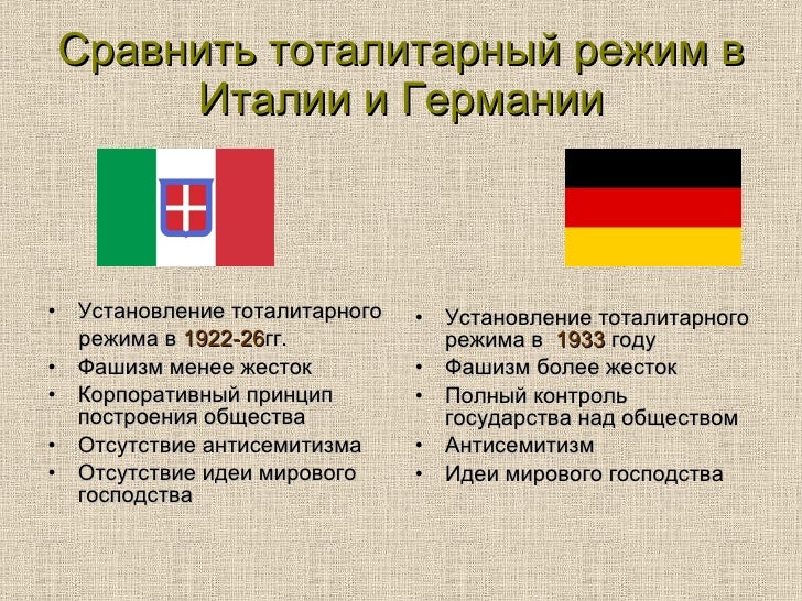 Почему нацизм зародился в германии Почему нацизм зародился в германии