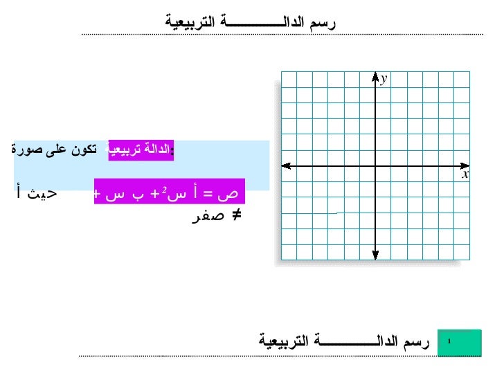 شرح الدالة التربيعية - رسم الدالة التربيعية - جبر ثالثة اعدادى  -1-728