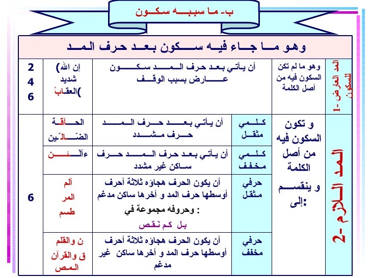المد العارض للسكون سببه: