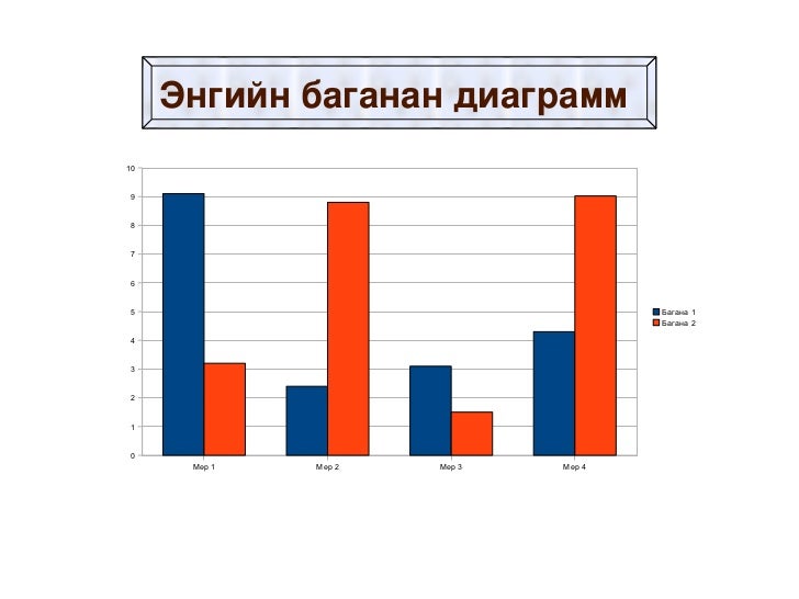 диаграмм