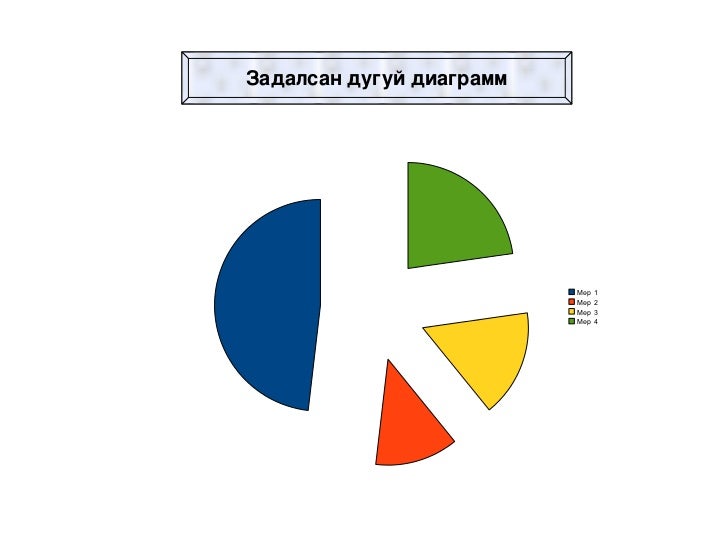 диаграмм