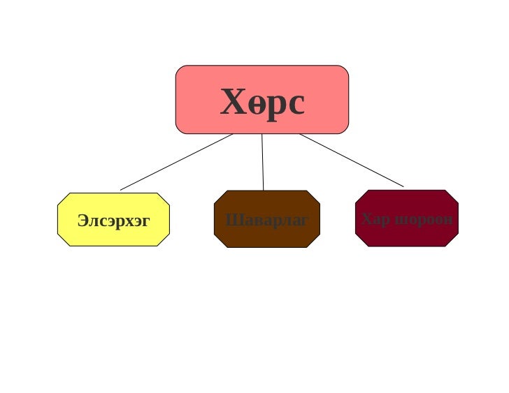 хөрс