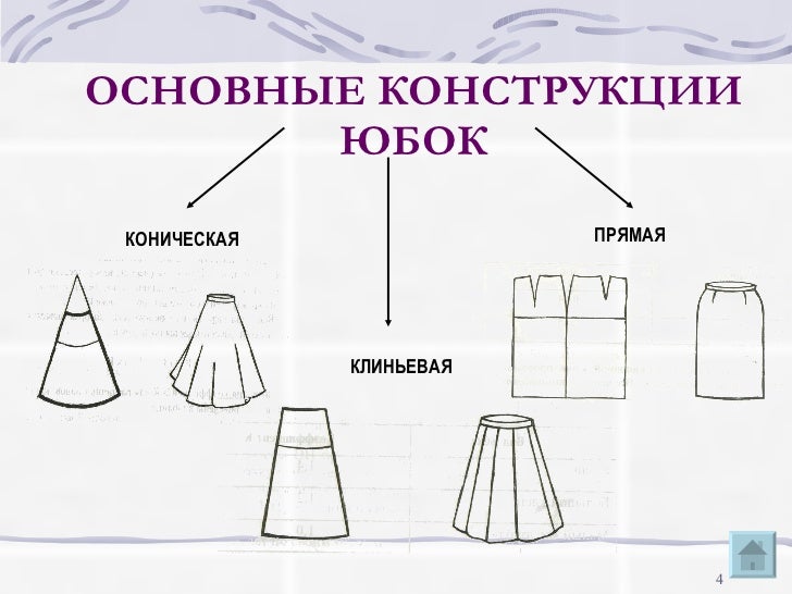 Юбки В Картинках С Названиями