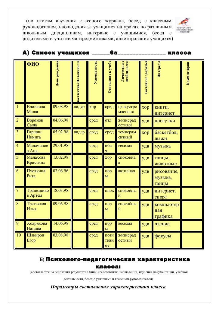 Опросника отношение к учащимся Опросника отношение к учащимся