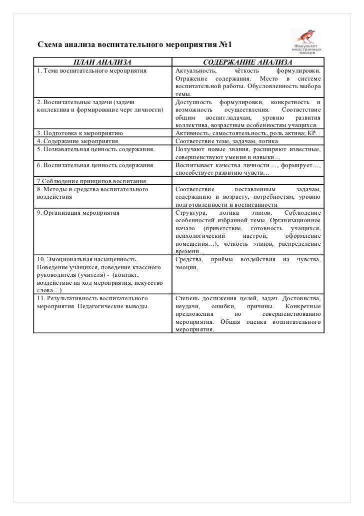 Анализ внеклассного мероприятия образец