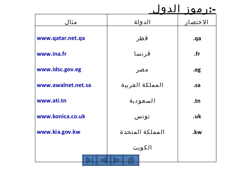 اسماء مؤسسات تجارية في الكويت